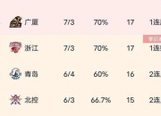 爱游戏中国-阵容稳定，球队表现持续保持领先