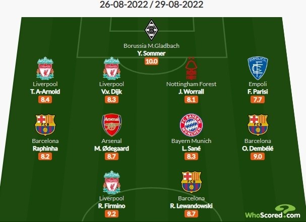 利物浦轻取塞维利亚,莱万刷新纪录 利物浦轻取塞维利亚,莱万刷新纪录