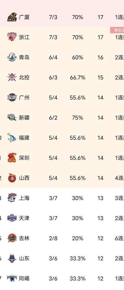 阵容稳定,球队表现持续保持领先 阵容稳定,球队表现持续保持领先